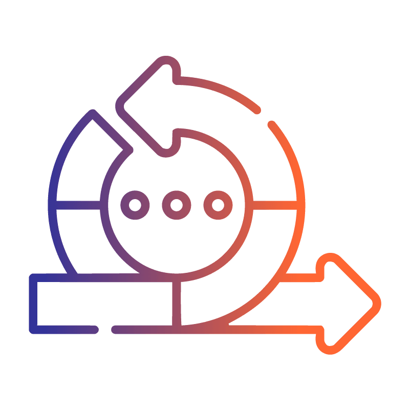 Mature Agile Processes