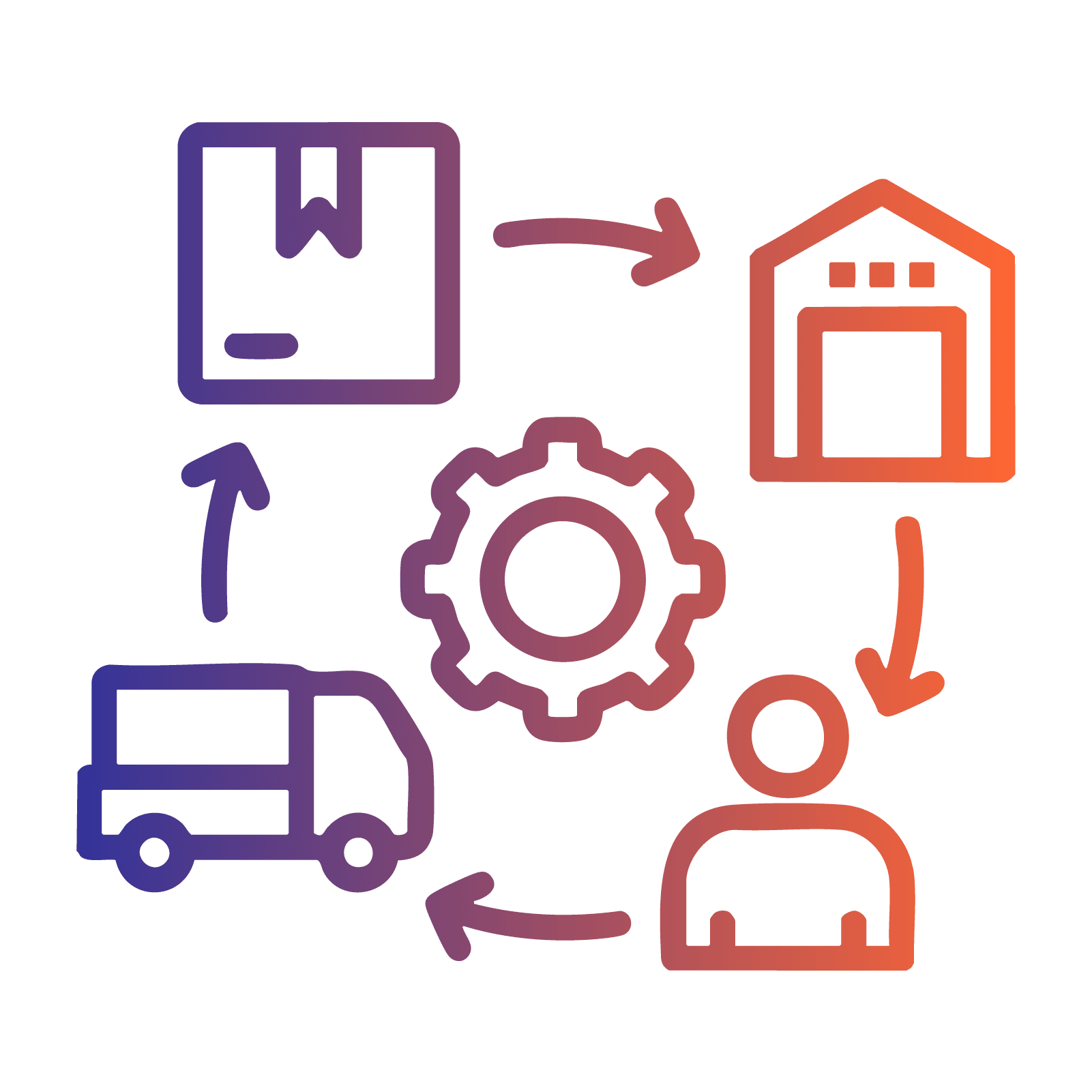 Supply Chain, OMS & WMS Solutions